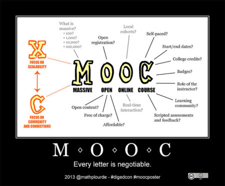 MOOCs: ventajas y desafíos de la enseñanza "masiva" y gratuita online (I)