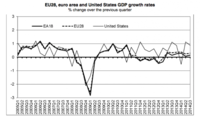 La zona euro no despega, ¿nos afecta?