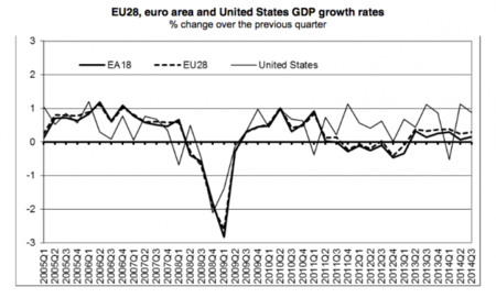 La zona euro no despega, ¿nos afecta?
