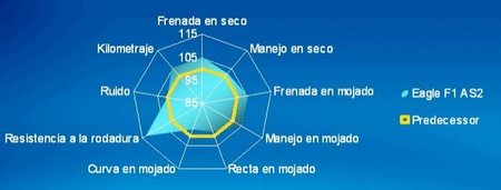 Mejoras respecto a su antecesor