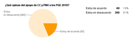 encuesta_de_la_semana