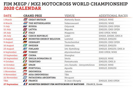 Calendario Mxgp 2020 Actualizacion Abril