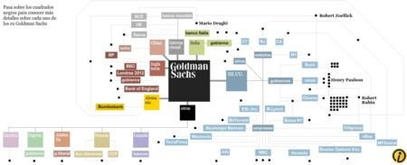 Mundo Goldman