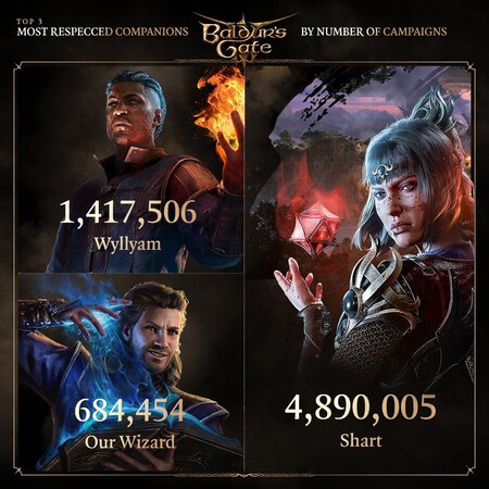 Baldurs Gate 3