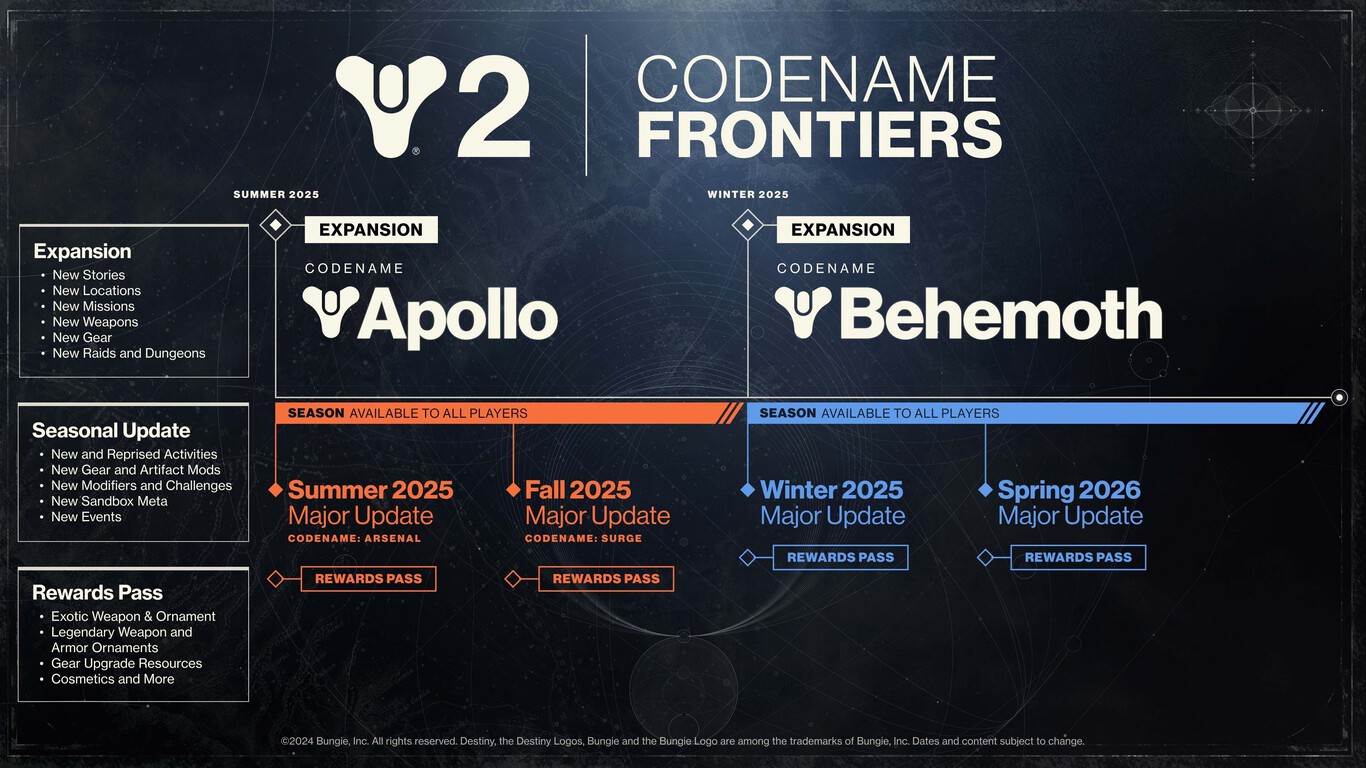 Bungie celebra los 10 años de Destiny anunciando un montón de contenido ...