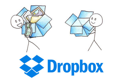 ¿Usas Dropbox en tu teléfono con Windows 8.1? Quizás te interese conocer su última actualización
