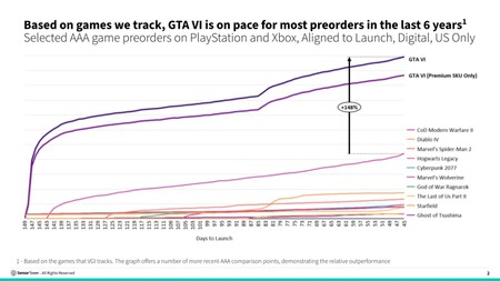 Gta Vi Sensor Tower