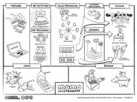Elabora tu plan de empresa: el modelo Canvas como herramienta de trabajo