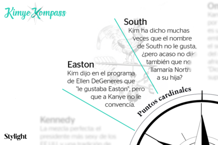 Puntos Cardinales Kimye Kompass