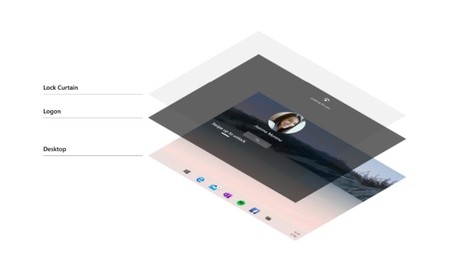 Aún tenemos que esperar para probar Windows 10X, pero ya conocemos algunas especificaciones gracias a esta filtración