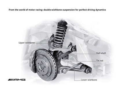 Suspensión por paralelogramo deformable