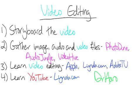 Campañas de videomarketing efectivas (II)