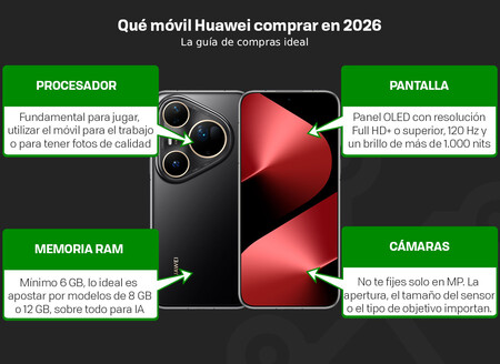 Que Movil Huawei Comprar