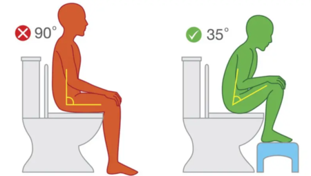 postura correcta para ir al baño