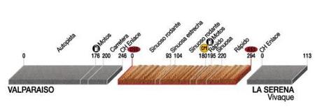 Perfil etapa 8 Dakar 2009