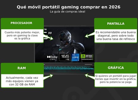 Portatil Gaming