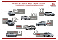 Nuevos descuentos de Kia para familias numerosas