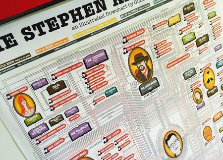 Te contamos cómo en el universo de Stephen King está todo entrelazado