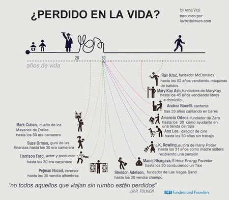 Nunca es demasiado tarde para emprender