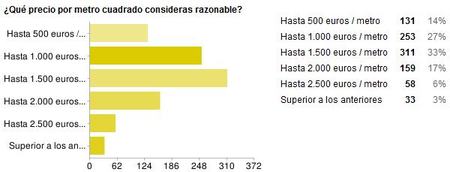 encuesta vivienda 4