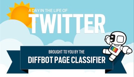 Cómo son los enlaces que se comparten en Twitter, la infografía de la semana
