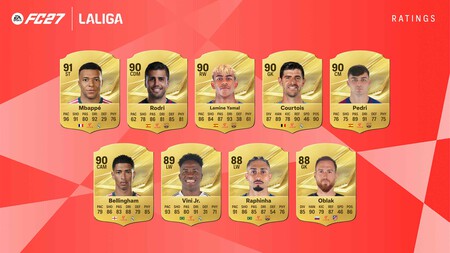 EA SPORTS FC 27 revela los 27 mejores jugadores de LaLiga