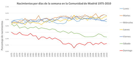Neixer En Horari Laboral Grafica 1b Es