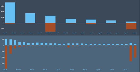 Uno de los juegos más vendidos de Steam de 2026 está sufriendo su segundo review bombing en menos de dos meses