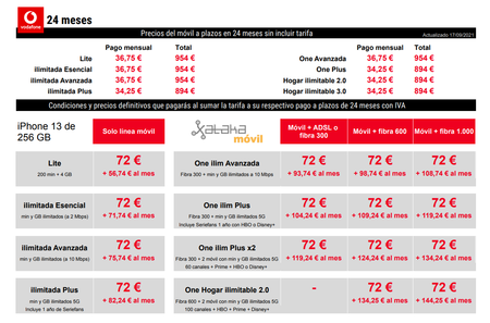 Precios Iphone 13 De 256 Gb Con Pago A Plazos Y Tarifas Vodafone