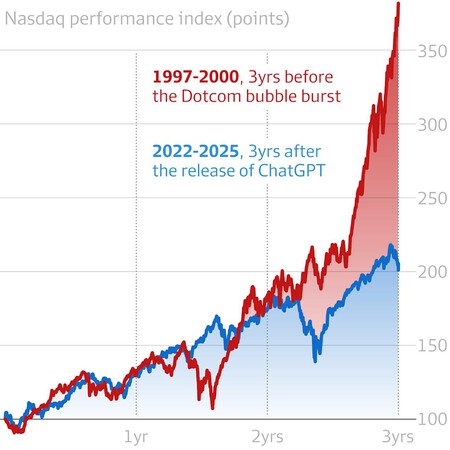 Nasdaq