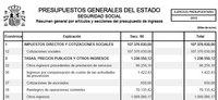 PGE 2010: Seguridad Social con presupuesto irrealizable