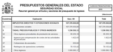 PGE 2010: Seguridad Social con presupuesto irrealizable