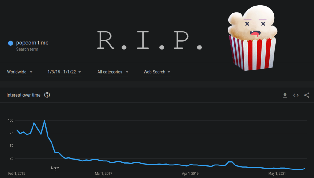 Popcorn Time ha muerto: la plataforma alternativa a Netflix para ver series y películas gratis en línea cierra por completo 