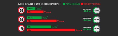 Pars Antideslizantes Para Proteger De Caidas En Moto 003