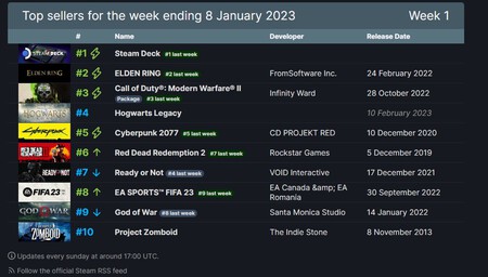 Hogwarts Legacy Boicot