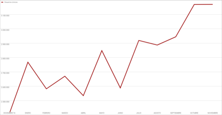 Tráfico Motorpasión 2017