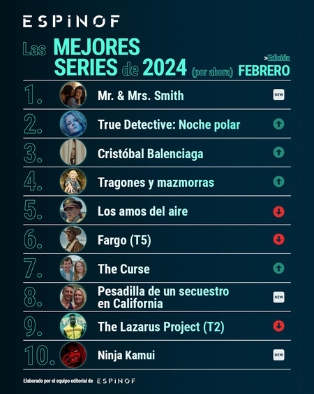 Espinof Top Febrero