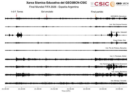 csic seismometer spain world