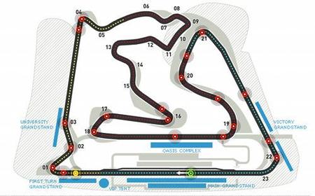 Análisis técnico del Circuito Internacional de Bahréin