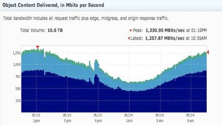 Servicios de hospedaje web-1