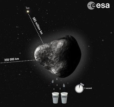 Llenando una piscina olímpica con el agua que expulsa un cometa