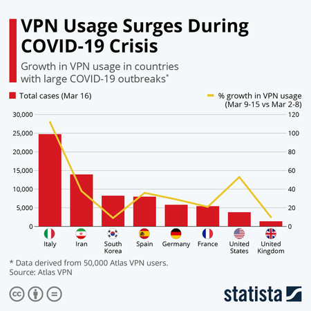 Uso del VPN