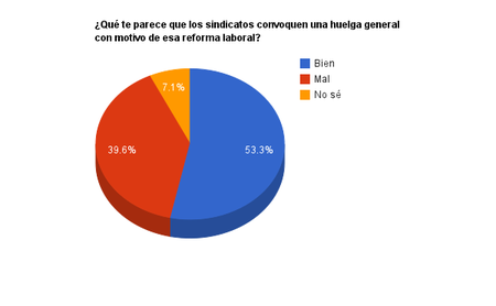 huelga