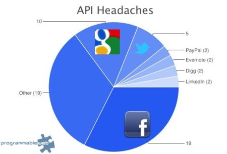 Quebraderos de cabeza con APIs, libros técnicos para el verano y más utilidades de Git, repaso por Genbeta Dev