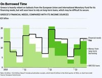 Grecia necesita más dinero y más medidas preventivas