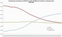 Sudáfrica pasa a formar parte de los países BRIC, ahora serán BRICS