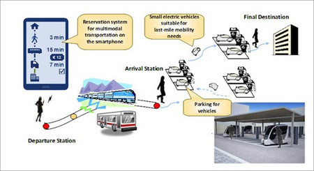 Grenoble acoge el experimento de transporte urbano sostenible de Toyota