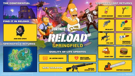 Fortnite Simpsons Recarga Skin John