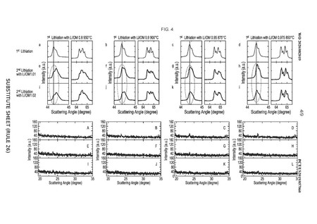 Oficina De Patentes De Eeuu