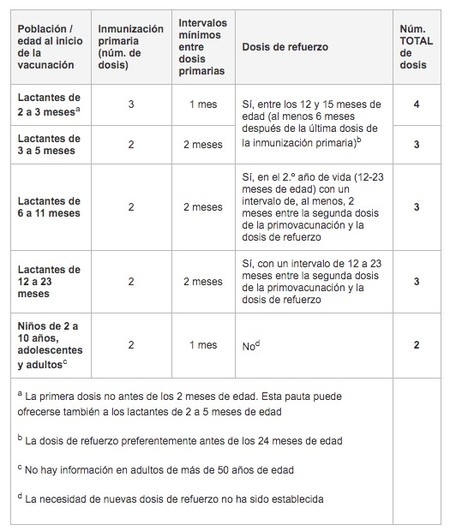 vacuna-meningitis-B-Bexsero